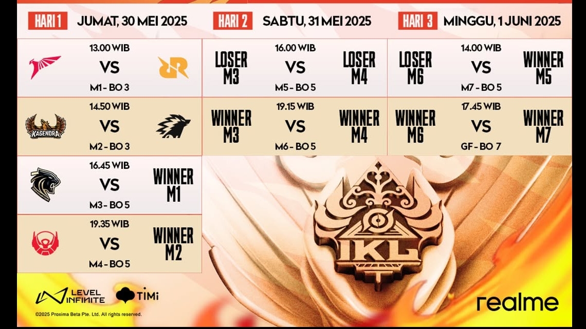 Jadwal Resmi Playoffs IKL Spring 2025: Talon vs RRQ Buka Pertarungan, Final Digelar 1 Juni
