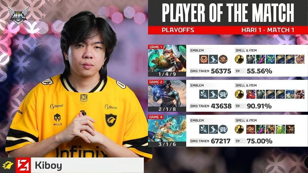 Kiboy Tampil Garang, Team Liquid Dibuat Tak Berkutik!