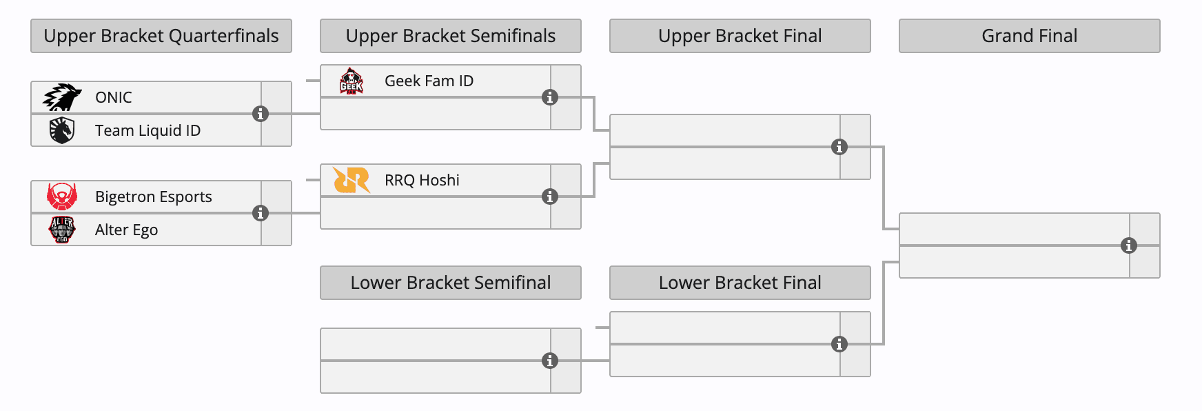 Info Lengkap! Berikut Bracket Playoffs MPL ID Season 15