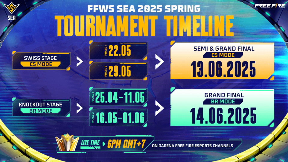 FFWS SEA 2025 Spring: Daftar Tim Indonesia, Format, Grup, dan Jadwal Lengkap